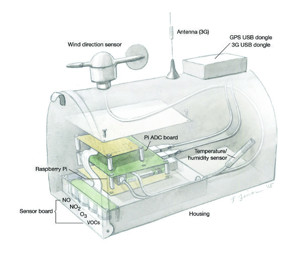Diagram of Frackbox components, showing mailbox housing, sensors, and communication architecture.
