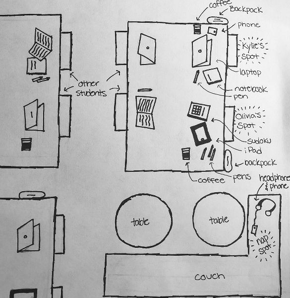 Hand-drawn map of Olivia and Kylie’s homework setup imagined in the university library.