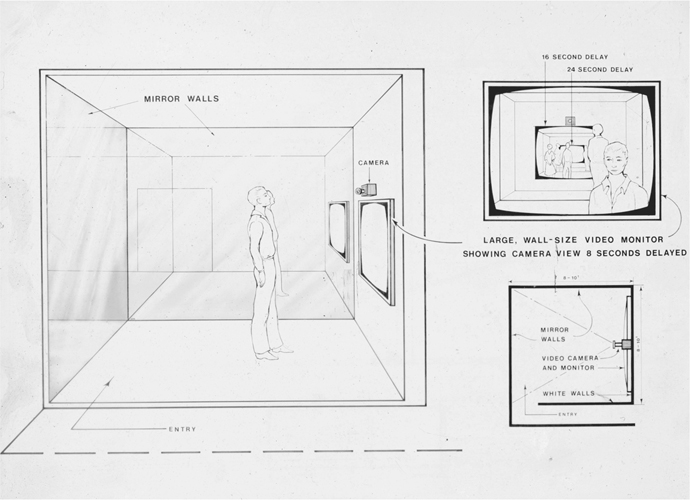 A diagram of a room with 2 sides of it mounted with mirror walls and a man is standing in front of a mirror wall staring at a camera in front of him. Below the camera is a large, wall-size video monitor showing the camera view seconds delayed.