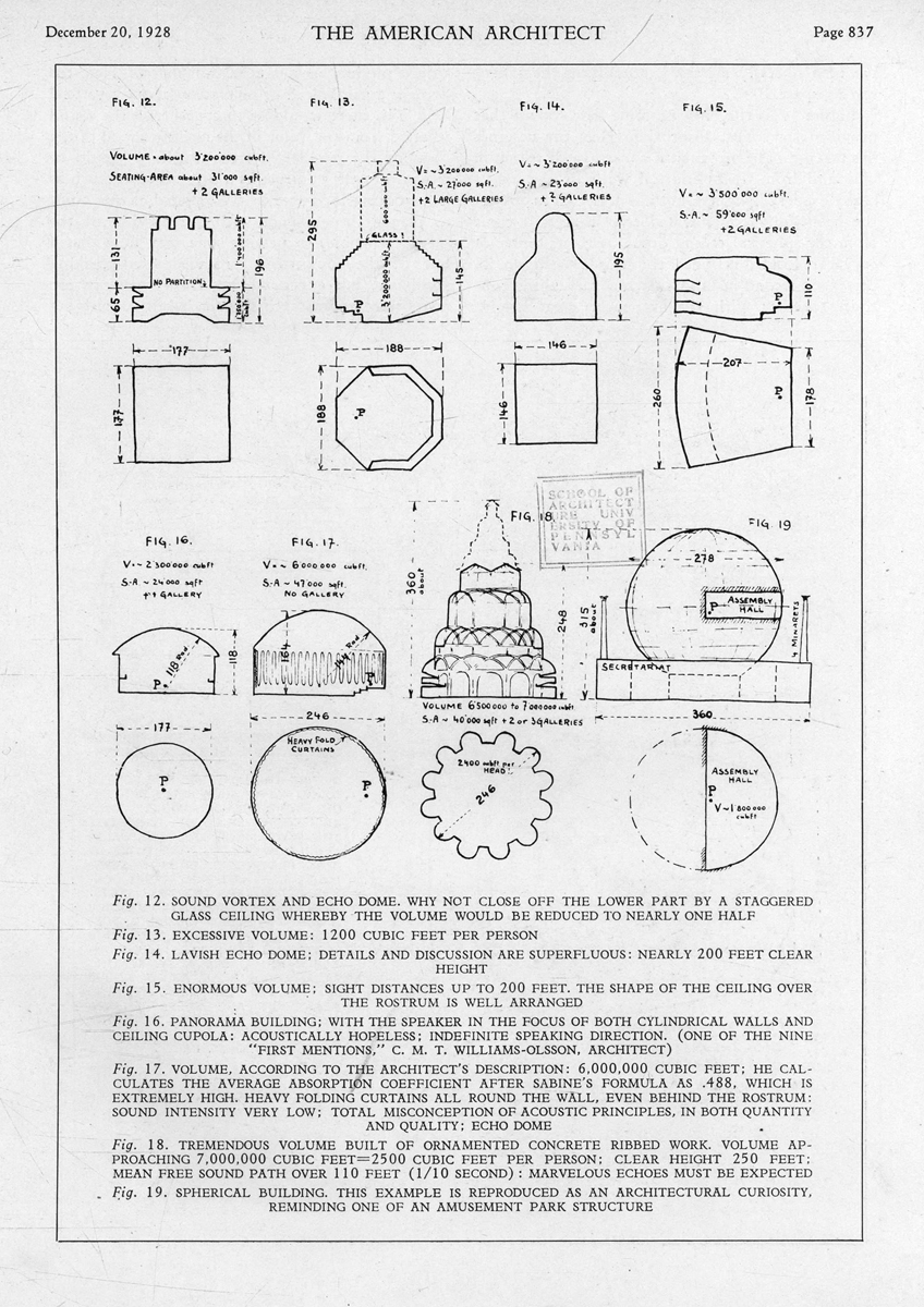 Plate from a book showing the dimensions of eight auditoriums in plan and section, with captions at the lower part of the page.