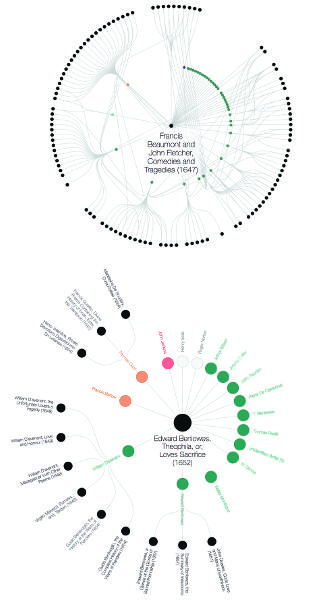 Screenshot showing a network circular nodes connected by thin threads in the form of a ring. Each node represents an individual and the thread their connection with another person in the network.