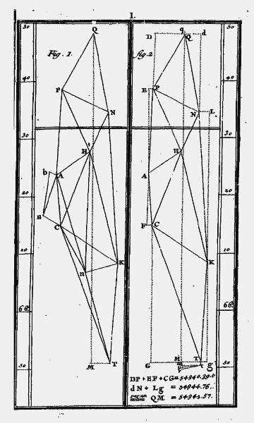 The same landscape expressed as geometric shapes and relations.