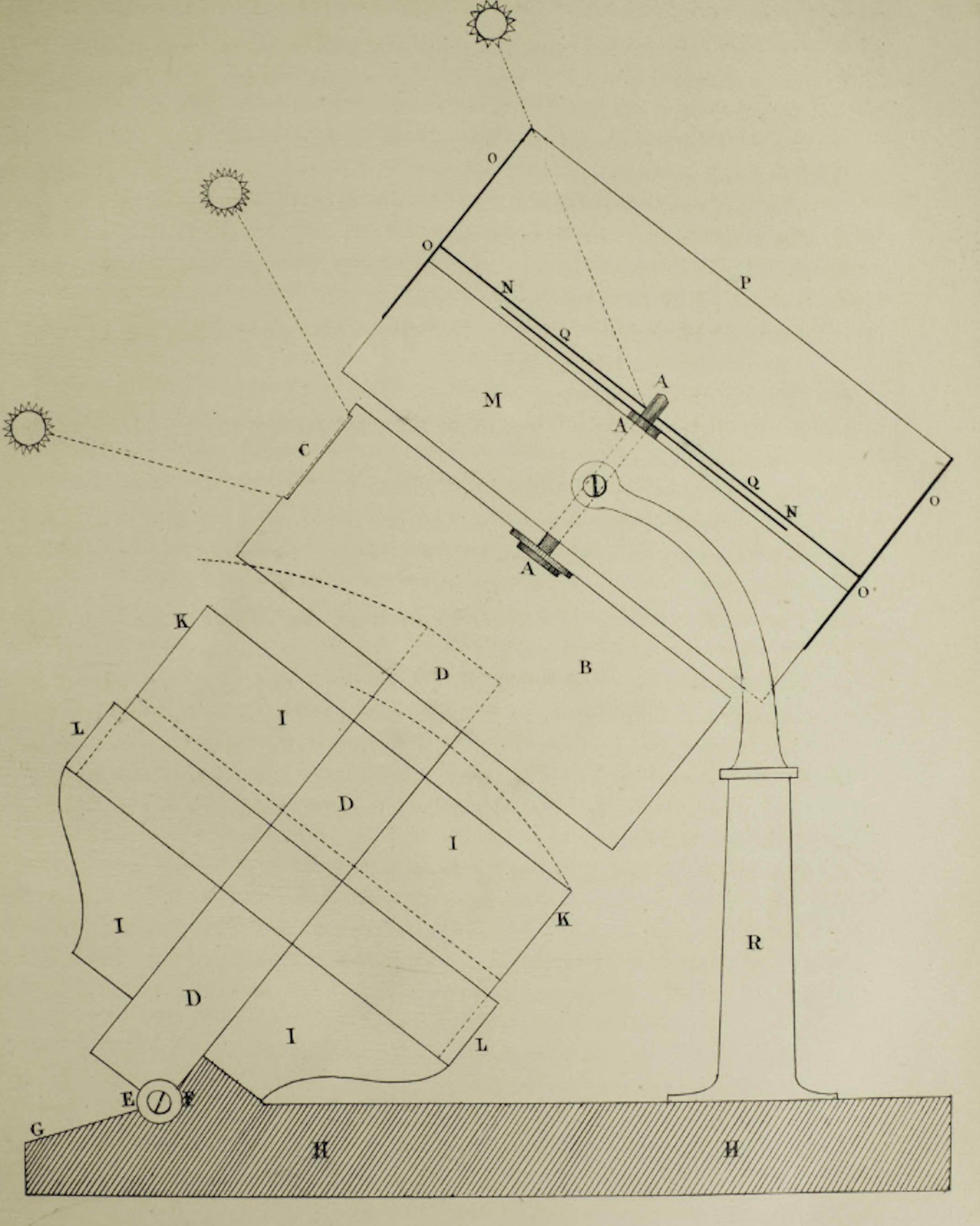 Side schema of a cylindrical rotating photographic recorder with both disk-shaped and wrap-around photosensitive films.