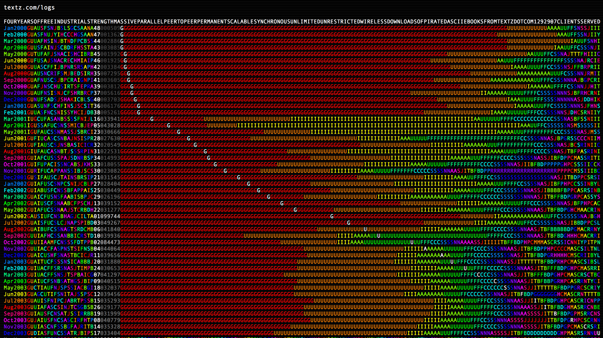 Color-coded log data from textz.com charting nation-based usage statistics from January 2000 to December 2003.