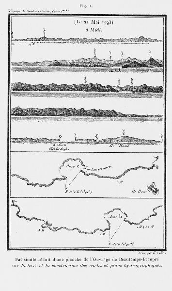 Image dated May 21, 1793, at the top. It features several rows of drawings of a coastal line, below them two cartographic views.