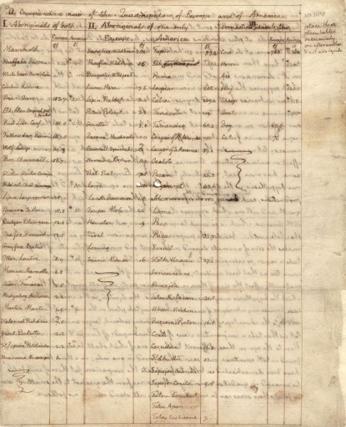 Hand written ledger page with four columns with personal names listed in each.
