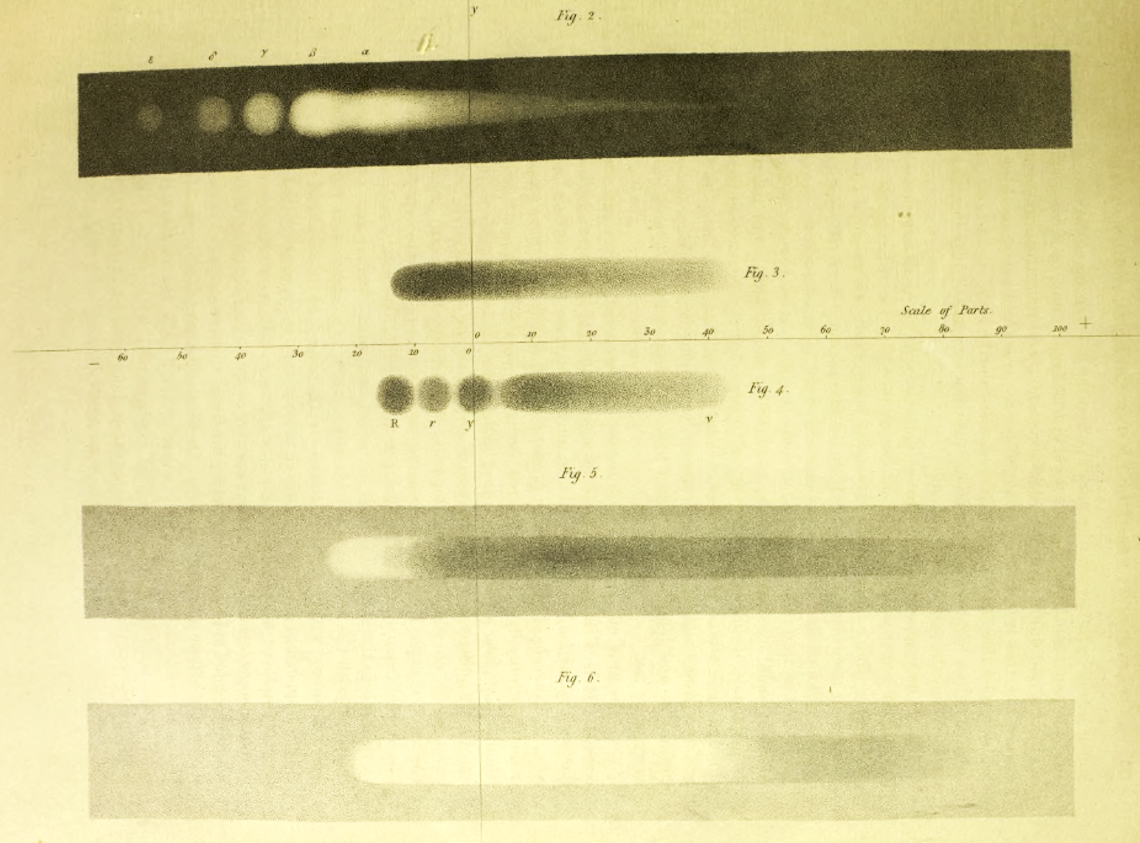 An engraving of five wrap-around photographic and thermosensitive strips with intensity patterns.