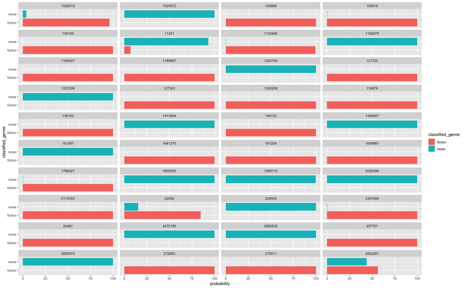 Vignette Probabilities