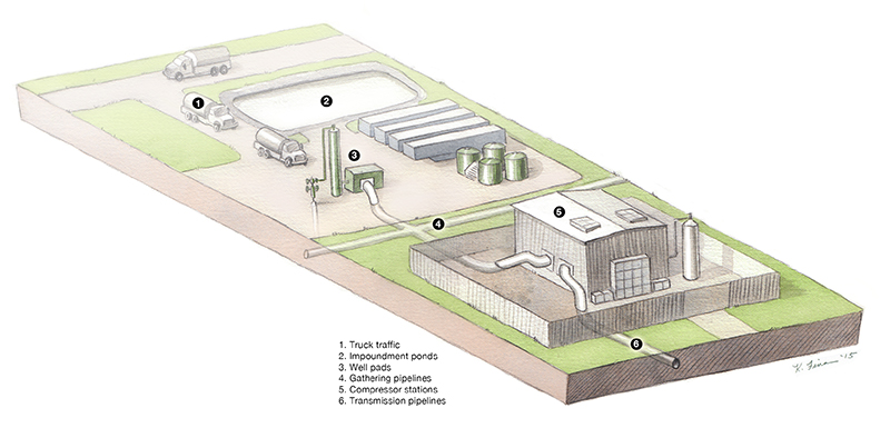 Diagram showing setup of Frackbox next to fracking infrastructure in Pennsylvania.