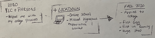 Events on a timeline are connected by dashes and an arrow pointing right. An open laptop is drawn beneath the word “lockdown.”