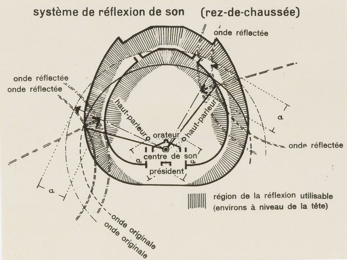 Plan of auditorium showing the placement of loudspeakers and sound reverberation.