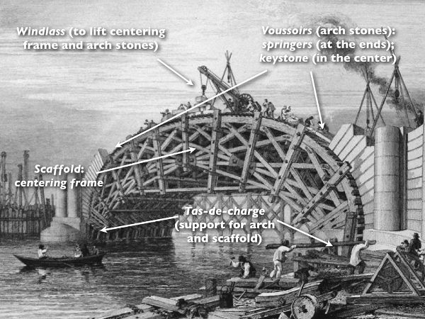 The keystone metaphor. The keystone is the component of a