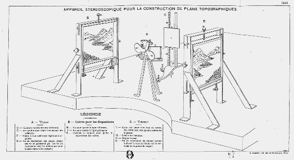 A drawing of a photographic apparatus for stereoscopic views with two screens facing each other and a tool in the middle and French explanation below.