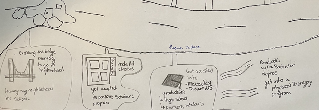 Pencil drawing of a car driving down a road beside landmarks that serve as accomplishments.