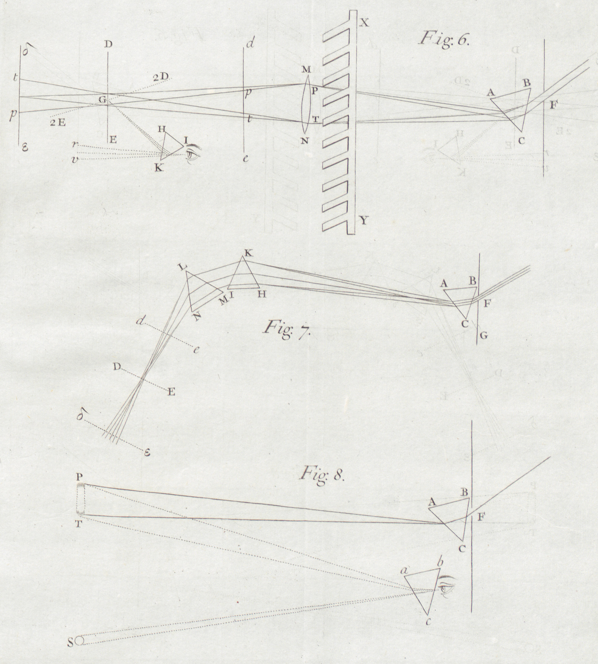 Engraving of a light ray entering a prism (at right), then going through a comb and a lens, as observed by an eye through a second prism.