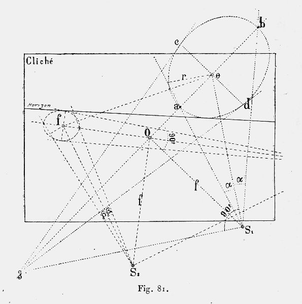 Different geometric shapes inside and outside of a rectangular square. The word “cliché” is written on the top left corner of the square.