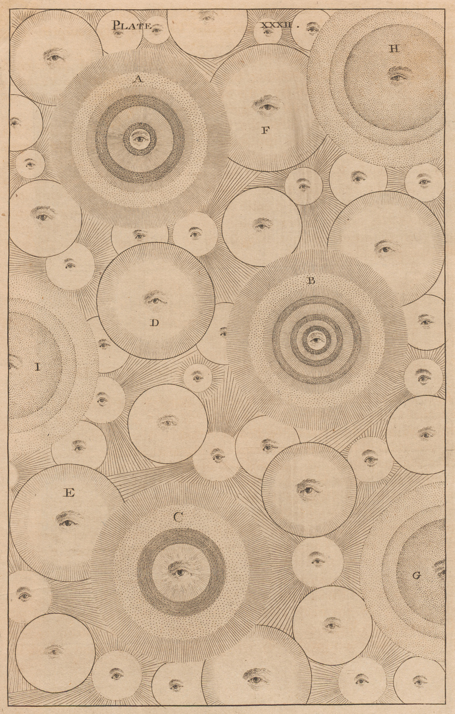 Engraving of an idealized view of some of the planetary systems of the universe, each with an eye at its center.