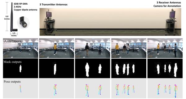 A scientific test situation with one to four people interacting being captured as images and turned into different data visualisations.