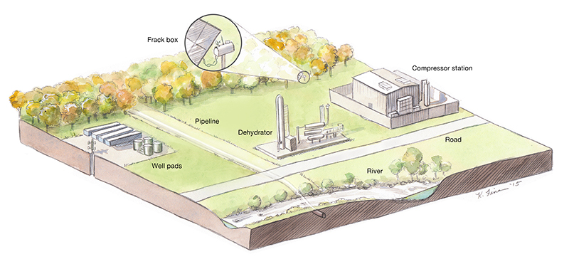 Installation of the Frackbox component of the Citizen Sense Kit near fracking infrastructure.