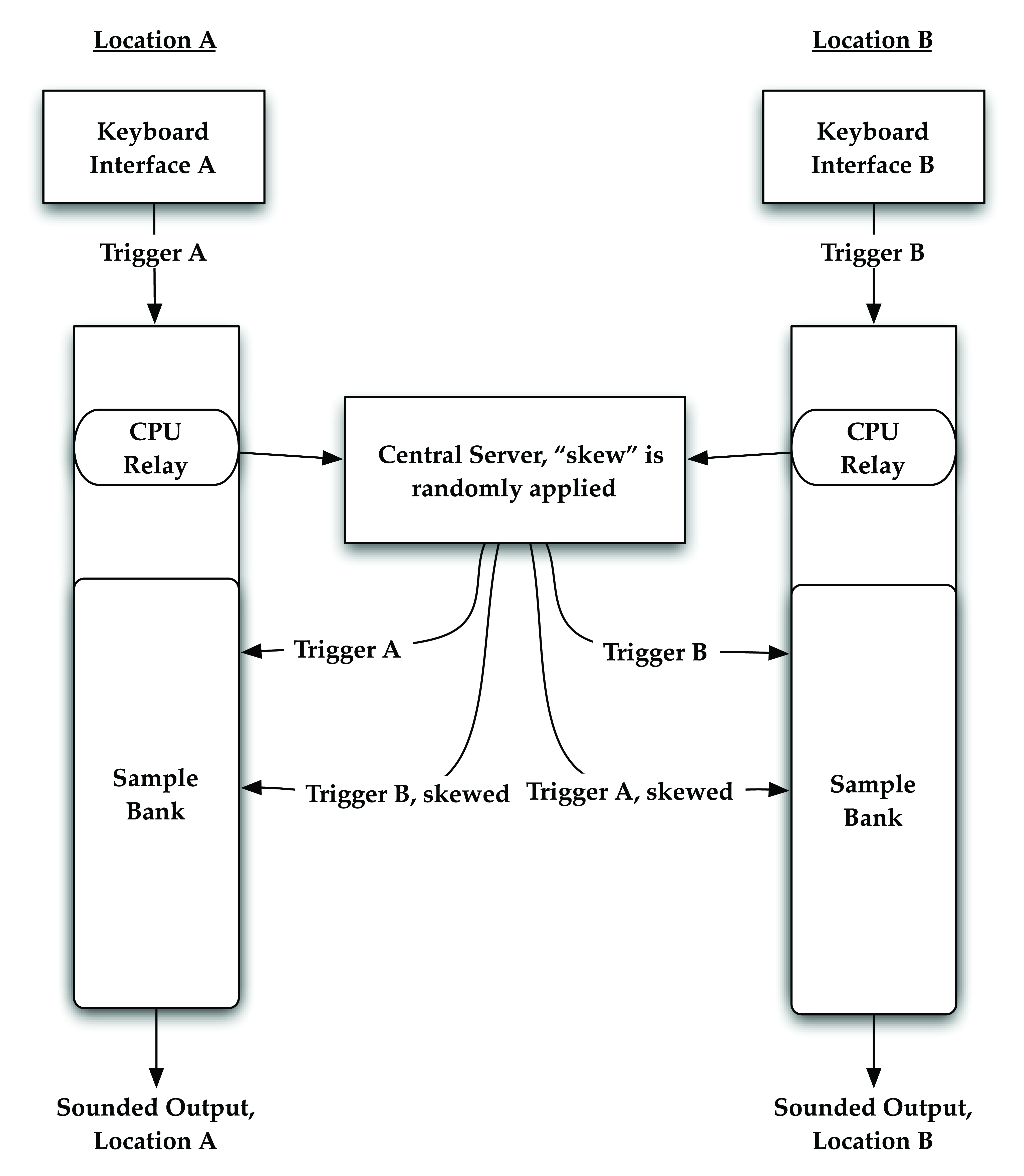 Diagram depicting signal flow of SRMP.