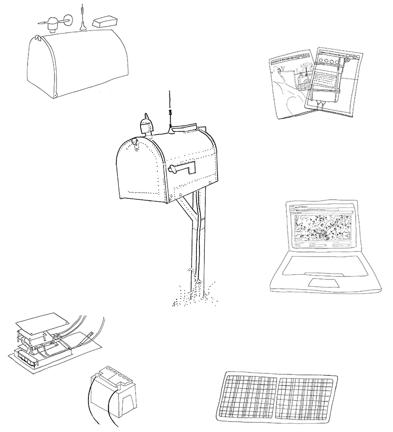 Frackbox Kit of sensors, logbooks and data platform for monitoring air quality.