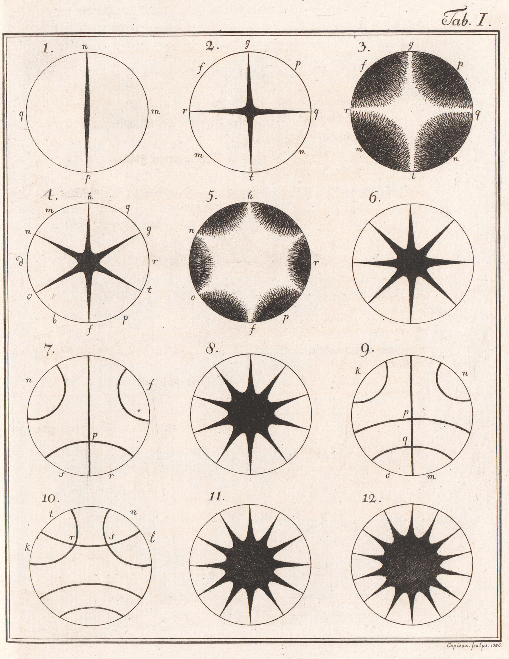 Engraving of a grid of circular sand figures produced by vibration. Eight are star-shaped and four are irregular but display reflectional symmetry.
