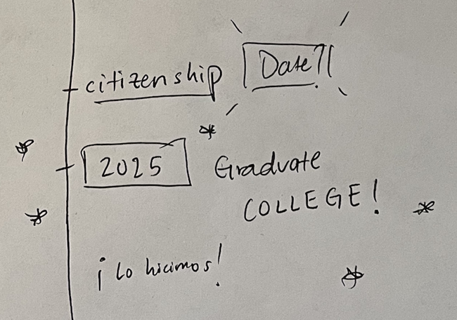 Pencil drawing of a timeline