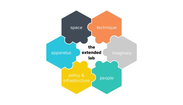 Color graphic showing as puzzle pieces related concepts.