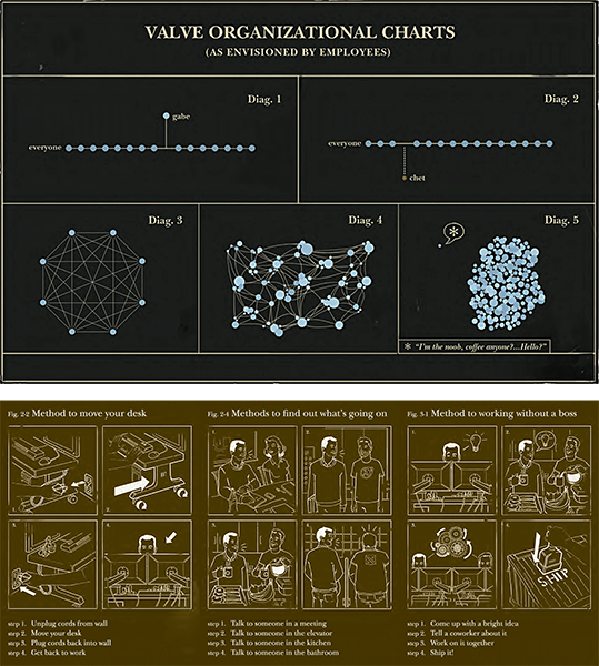 Gabe Newell on the history, future, economics and philosophy of Valve