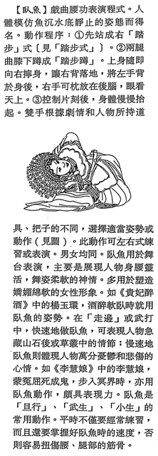 A Chinese encyclopedia entry has a drawing of an actor crouched down and leaning sideways, with text describing the “reclining fish” pose.